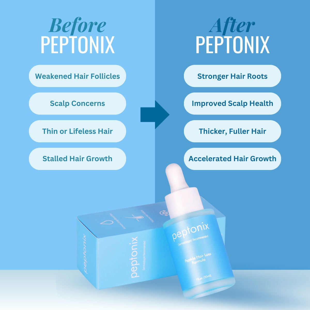 Copper Peptide Hair Regrowth Formula