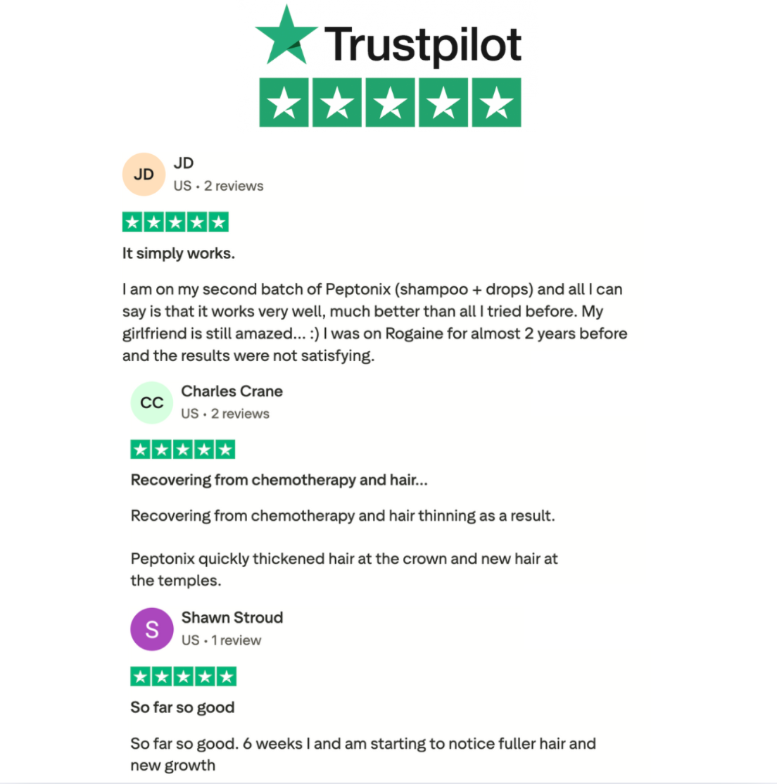 Copper Peptide Hair Regrowth Formula By Peptonix